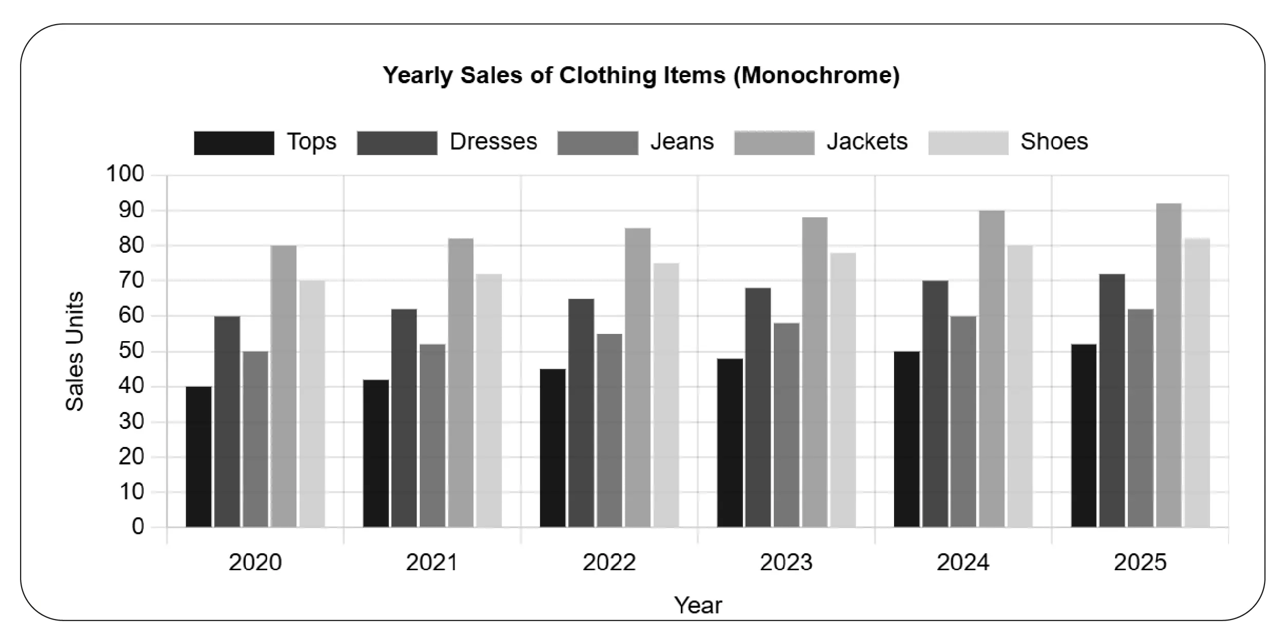 Product & Pricing Insights